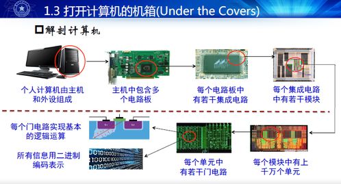 计算机性能评价 原理、指标与技术发展