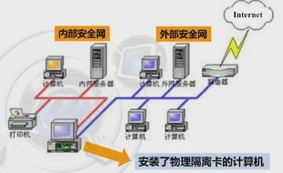 网络安全技术入门 从基础管理到主动防御——蜜罐与蜜网技术探析