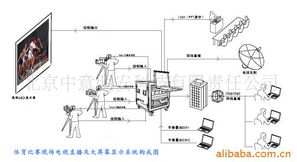 北京中意明安科技有限责任公司 计算机技术开发的领航者